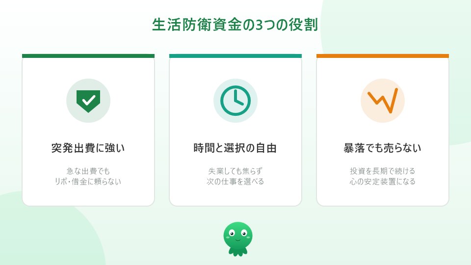 生活防衛資金の3つの役割（突発出費・選択の自由・暴落でも売らない）