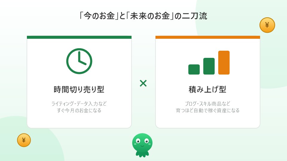 時間切り売り型と積み上げ型の副業を組み合わせる二刀流のイラスト