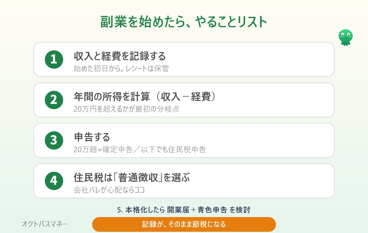 副業を始めたらやることリスト。収入と経費を記録、年間所得を計算、20万円超なら確定申告・以下でも住民税申告、住民税は普通徴収を選ぶ