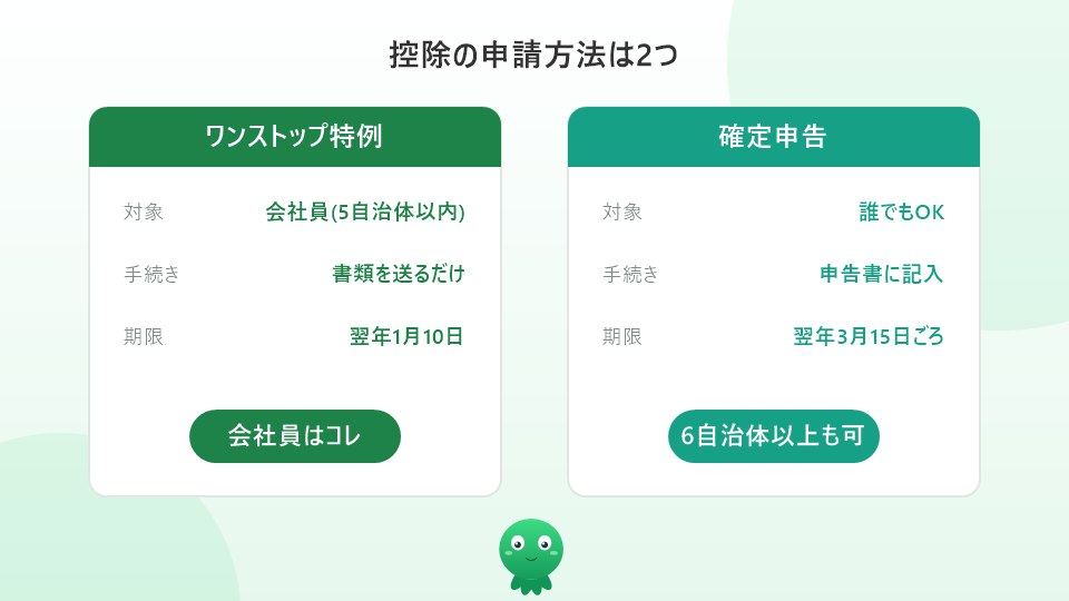 ワンストップ特例と確定申告の比較