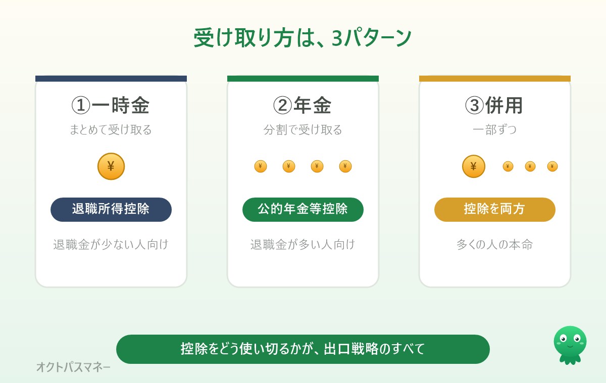 iDeCoの受け取り方3パターン。一時金は退職所得控除、年金は公的年金等控除、併用は両方の控除を使える