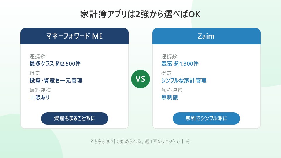 家計簿アプリ マネーフォワードMEとZaimの比較イラスト