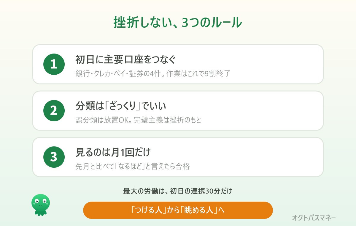 家計簿アプリで挫折しない3ルール。最初に口座をつなぐだけ、分類はざっくりでいい、見るのは月1回だけ