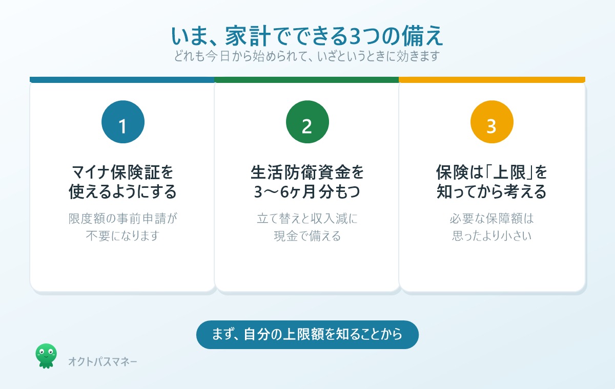 高額療養費の改正に備える3つの方法。マイナ保険証を使えるようにする、生活防衛資金を3から6ヶ月分持つ、医療保険は上限額を知ってから考える