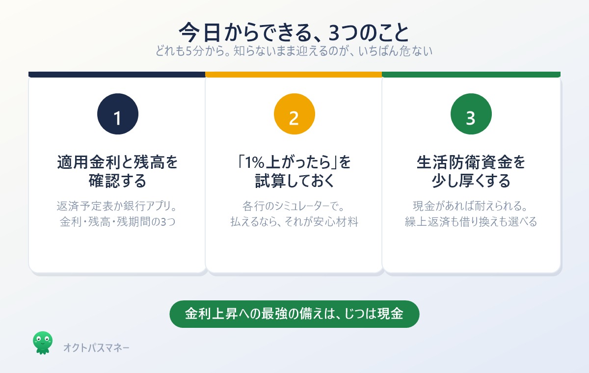 金利上昇に備えて今日からできる3つのこと。適用金利と残高を確認する、金利が1%上がった場合の返済額を試算する、生活防衛資金を厚くする