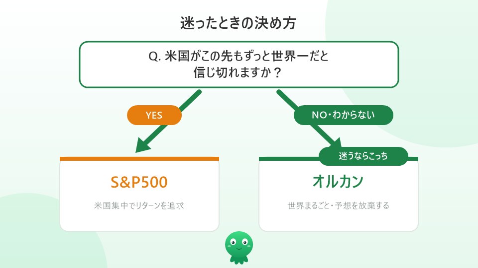 オルカンとS&P500の選び方フローチャート。迷うならオルカン