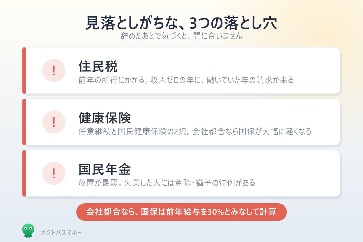 退職後の落とし穴3つ 住民税と健康保険と国民年金