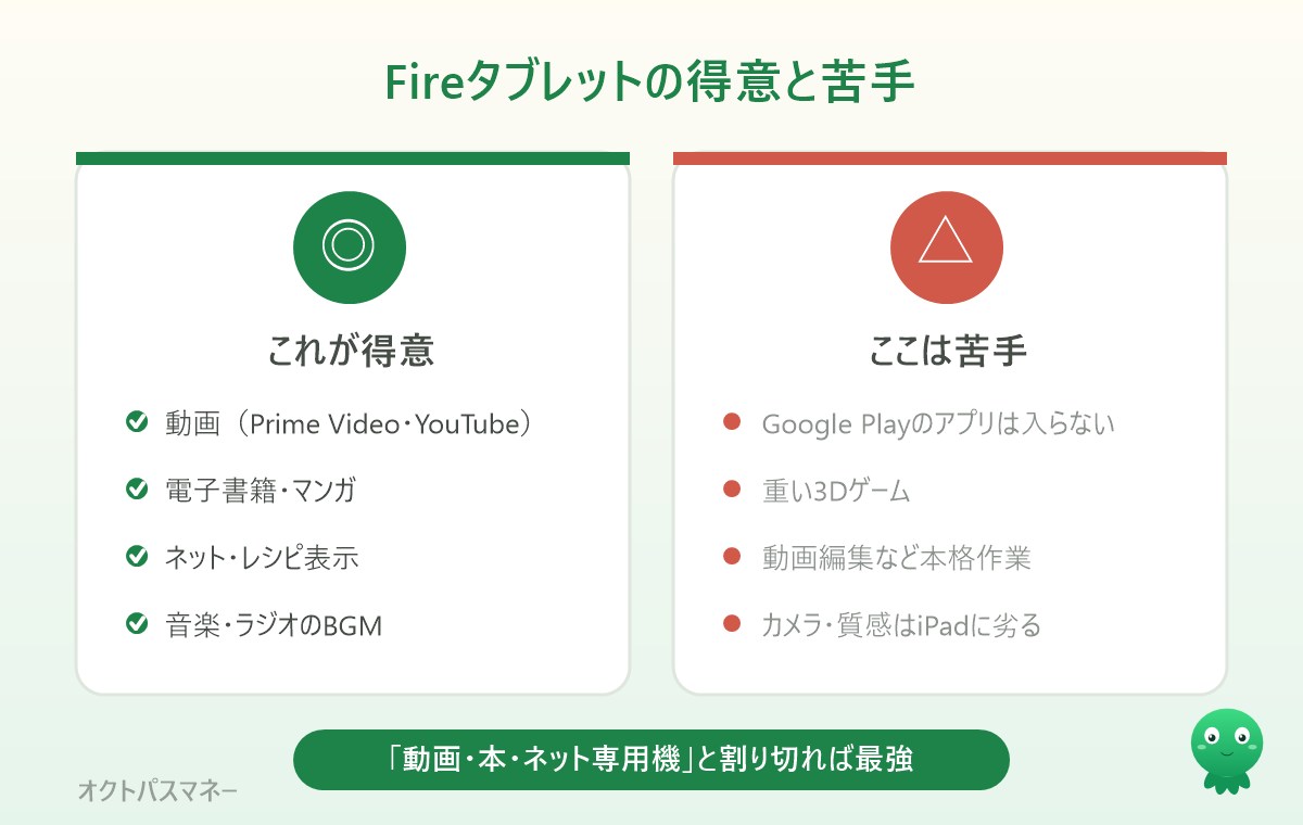 Fireタブレットのできること(動画・電子書籍・ネット・音楽)と苦手なこと(Google Play非対応・重いゲーム・本格的な仕事)