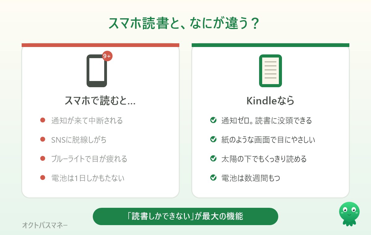 スマホ読書とKindle読書の比較。Kindleは通知が来ない・紙のような画面・電池は週単位