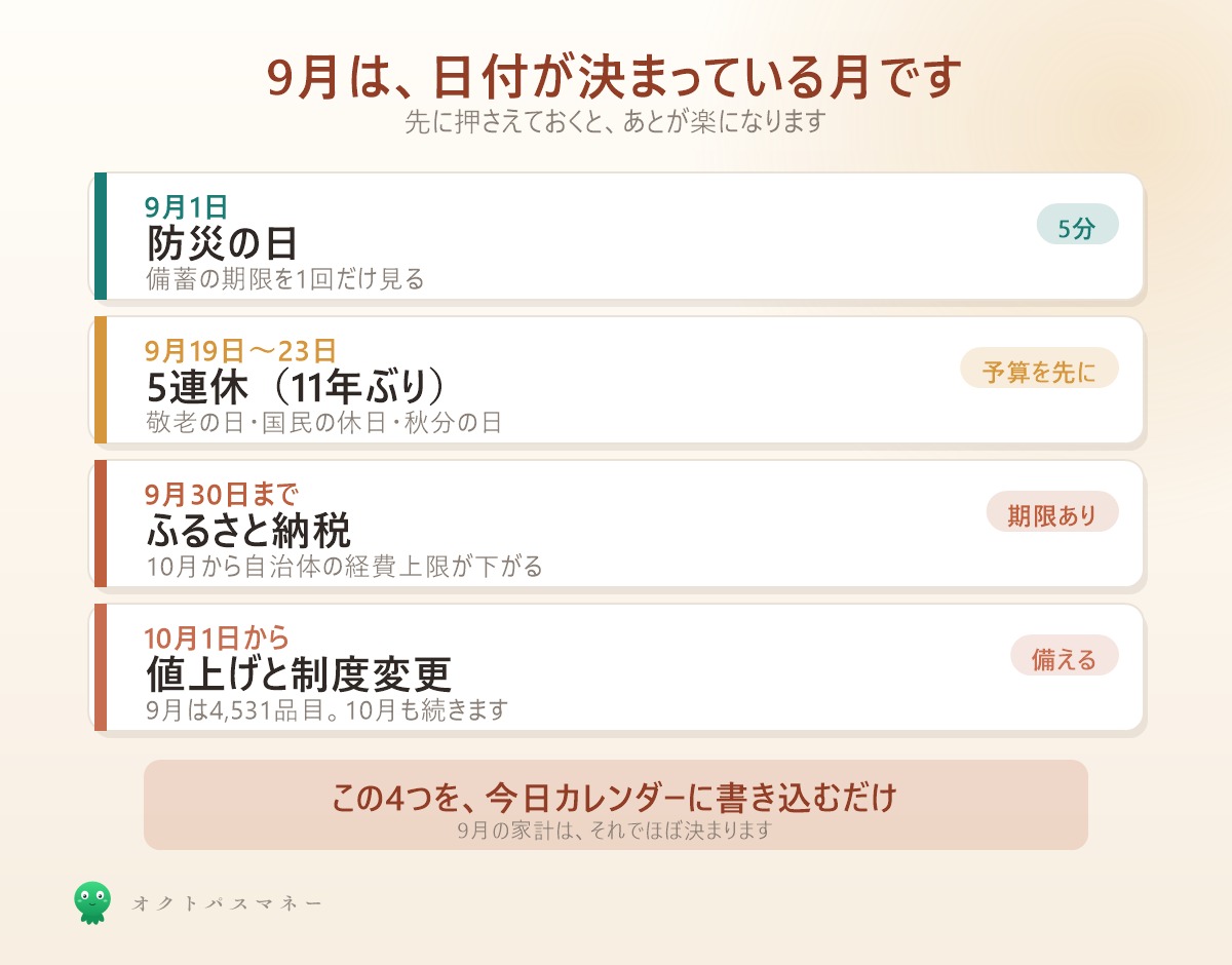 2026年9月の家計カレンダー 9月1日防災の日 19-23日5連休 30日までふるさと納税 10月1日から値上げ
