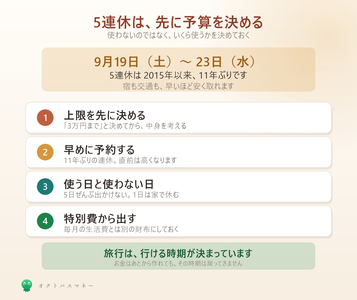 2026年9月19日から23日の5連休 予算の決め方4ステップ