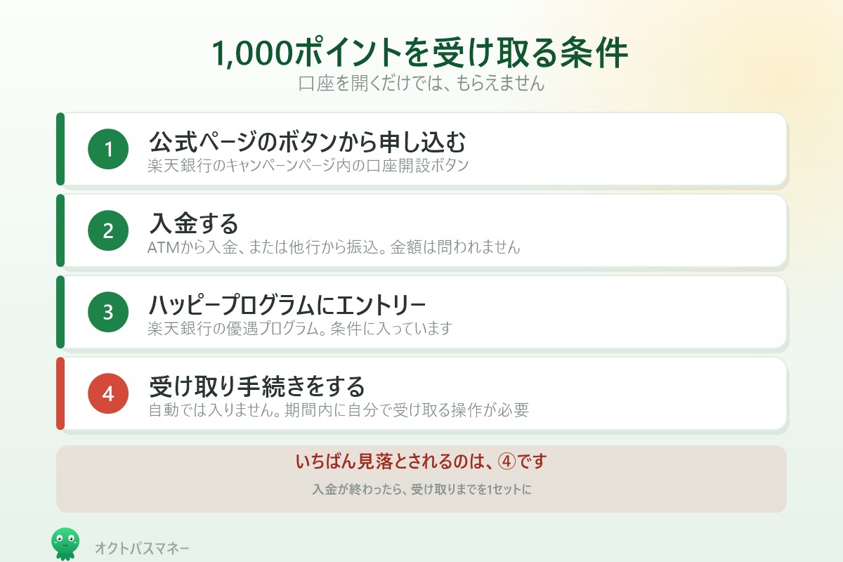 楽天銀行1000ポイントの条件 公式ページから申込 入金 ハッピープログラム 受取手続き