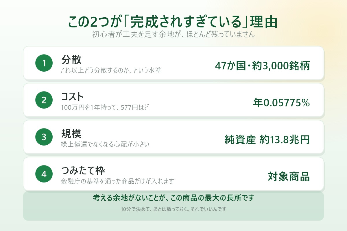 オルカンとS&P500が完成されすぎている4つの理由 分散 コスト 規模 つみたて枠