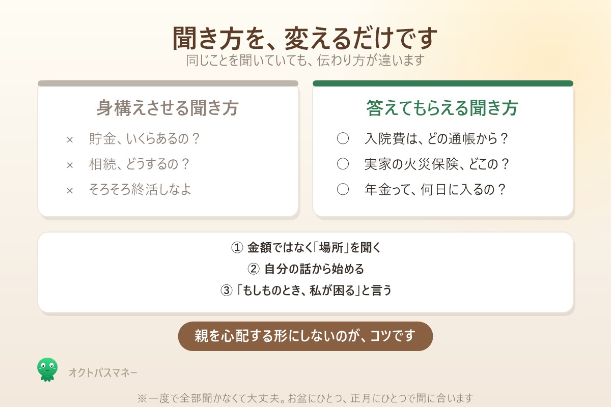 親へのお金の聞き方 身構えさせる聞き方と答えてもらえる聞き方の比較