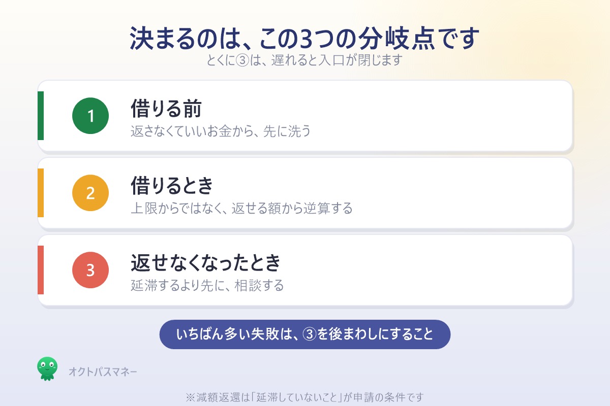 奨学金の3つの分岐点 借りる前と借りるときと返せなくなったとき