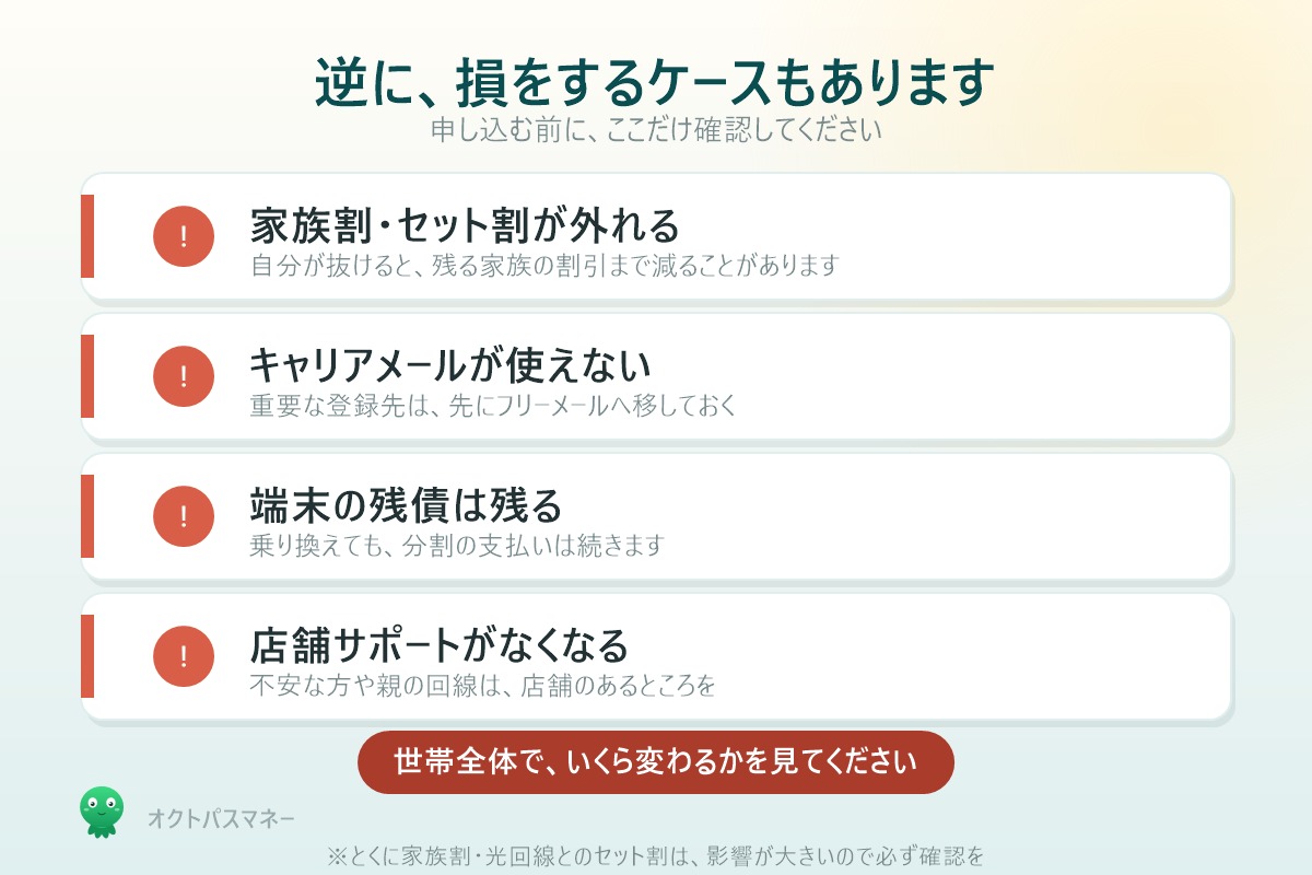 格安SIMで逆に損をする4つ 家族割 キャリアメール 端末残債 店舗サポート