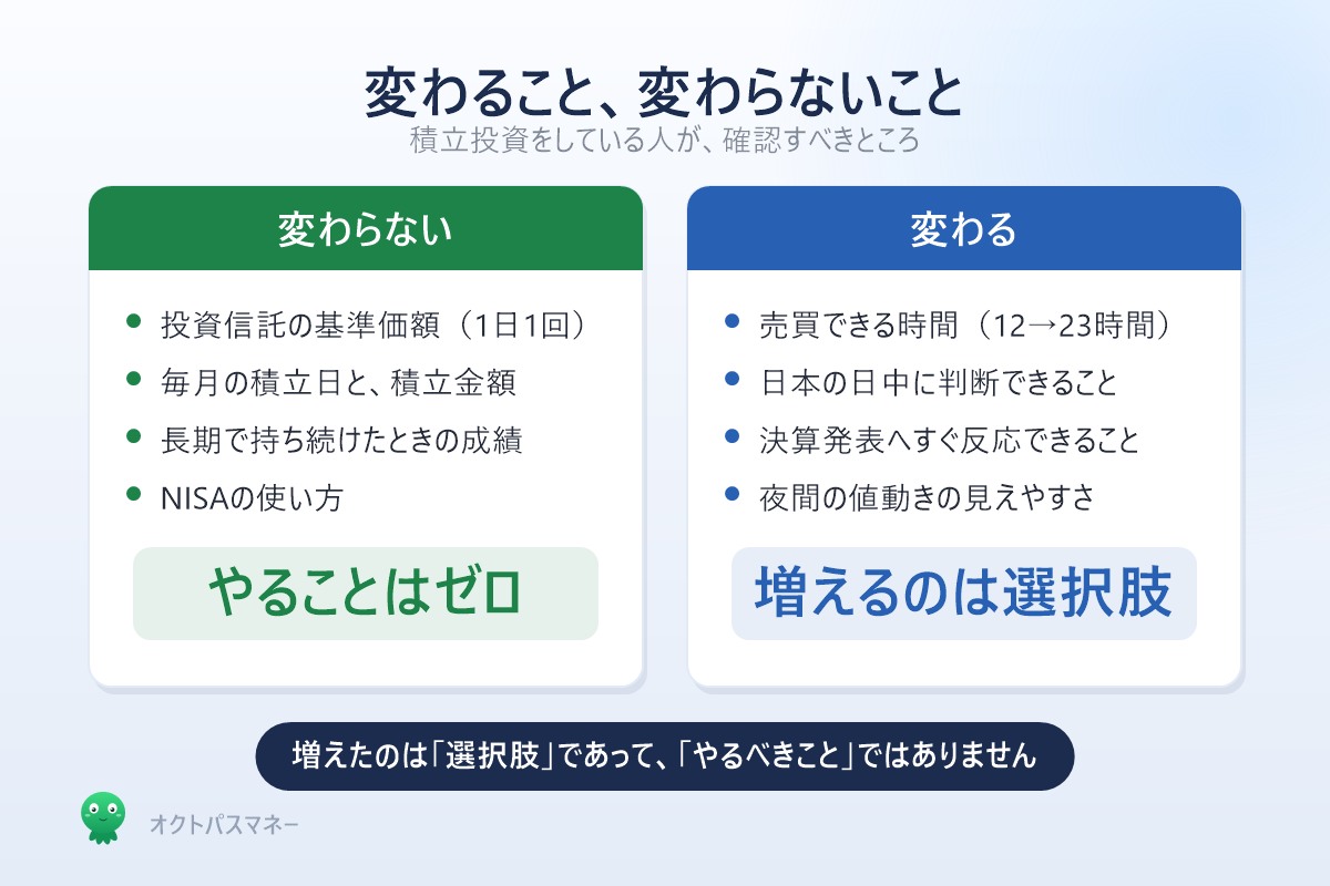 米国株23時間取引で変わること変わらないこと 積立投資は影響なし