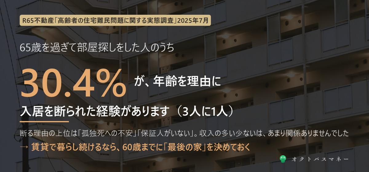 65歳以上で部屋探しをした人のうち年齢を理由に入居を断られた経験がある人は30.4% 3人に1人 R65不動産2025年調査