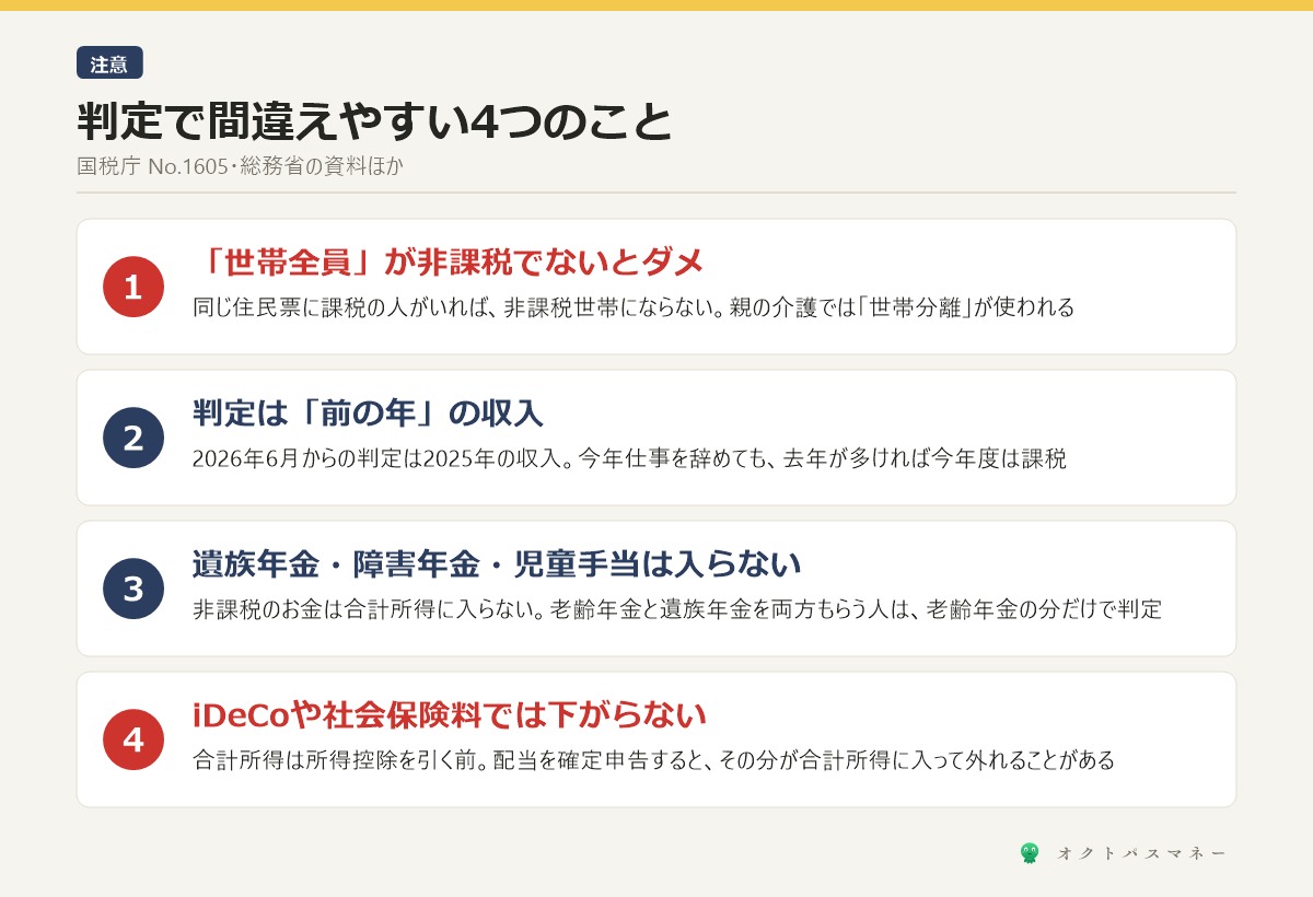 住民税非課税の判定で間違えやすい4つのこと 1 世帯全員が非課税でないと非課税世帯にならない 同居の子が課税なら世帯分離 2 前の年の収入で決まる 3 遺族年金や障害年金や児童手当は非課税のお金なので合計所得に入らない 4 合計所得は控除を引く前なのでiDeCoや社会保険料では下がらない 配当を確定申告すると合計所得に入る