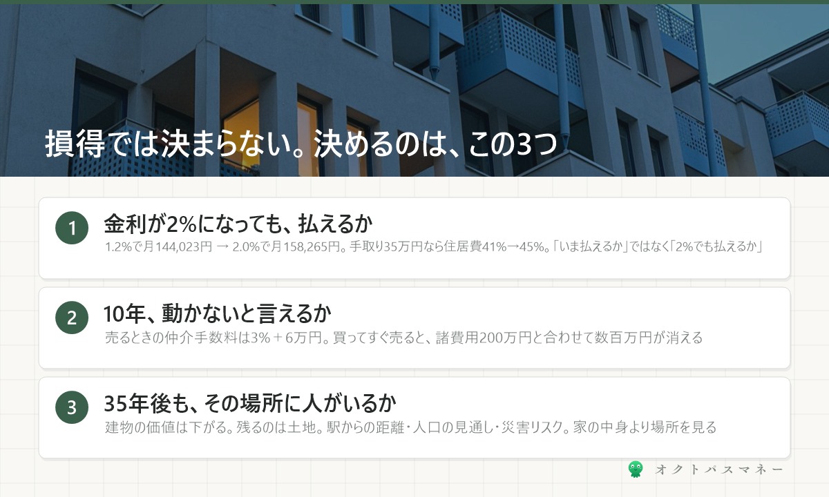 持ち家か賃貸かを決める3つの基準 金利2%でも払えるか 10年動かないか 35年後にその場所に価値が残るか